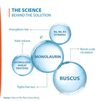 ANAPHASE PLUS CONDITIONER 200ml